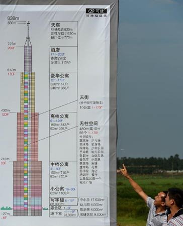 長(zhǎng)沙最高建筑是否能建成并成為世界第一高樓？