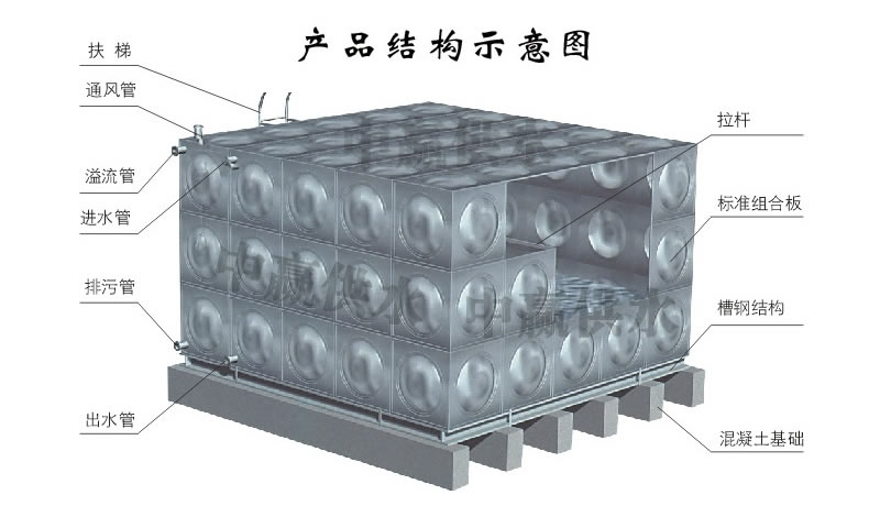 方形不銹鋼水箱，組合式不銹鋼水箱結(jié)構(gòu)圖