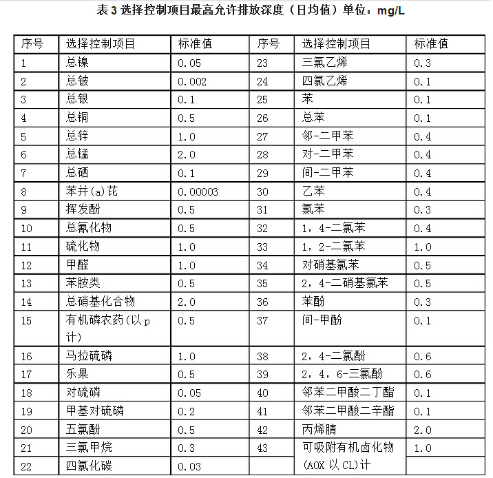 2017年污水綜合排放標(biāo)準圖3