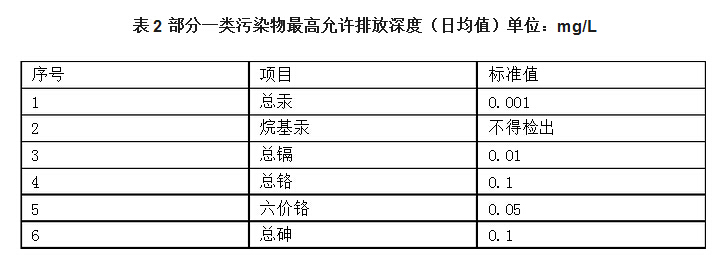 2017年污水綜合排放標(biāo)準圖2